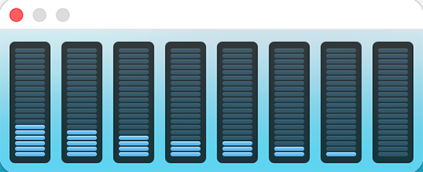 CPU Usage visual graph