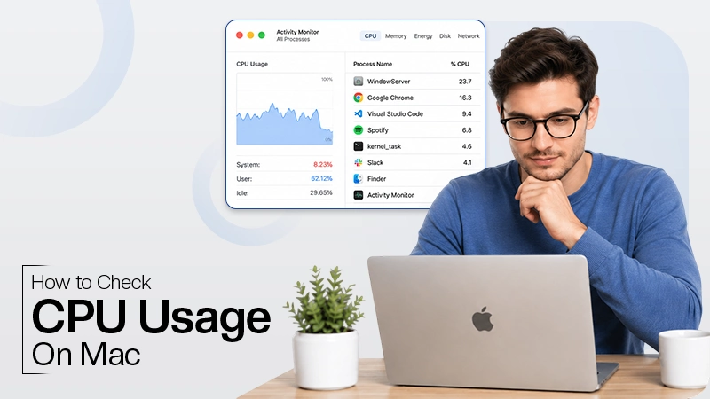 Check CPU Usage on Mac