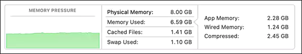 Memory Usage on a Mac