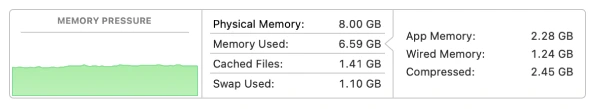 Memory Usage on a Mac