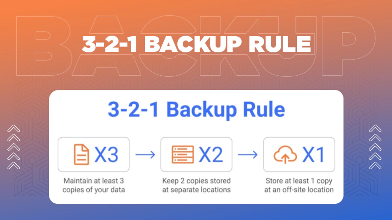 3-2-1 Backup Rule
