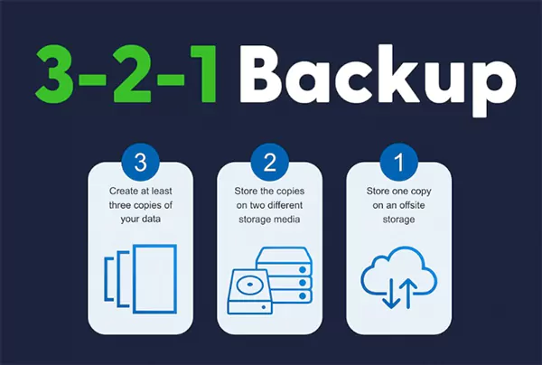 3 2 1 Backup Rule