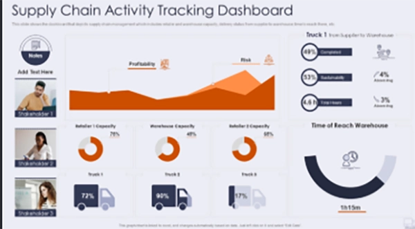 A supply chain dashboard displaying only first-tier supplier status tiles.