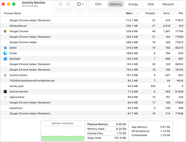 Activity Monitor