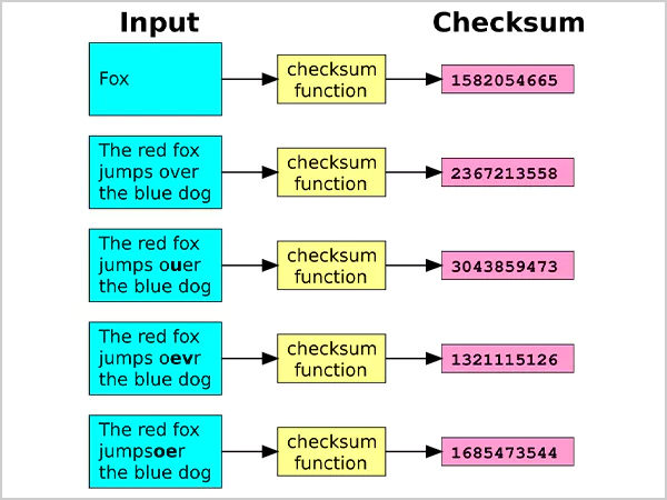 Checksum examples