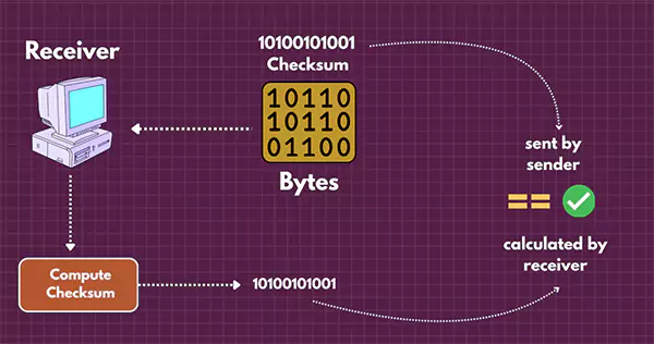 Checksum verification