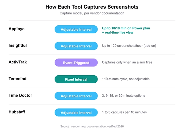 Paid Plan tool