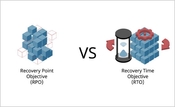 RPO vs RTO