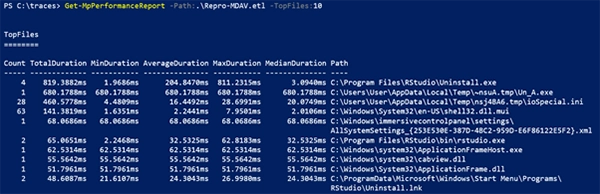 Analyzer results
