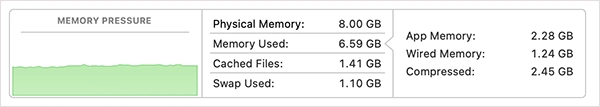 Memory Usage on a Mac