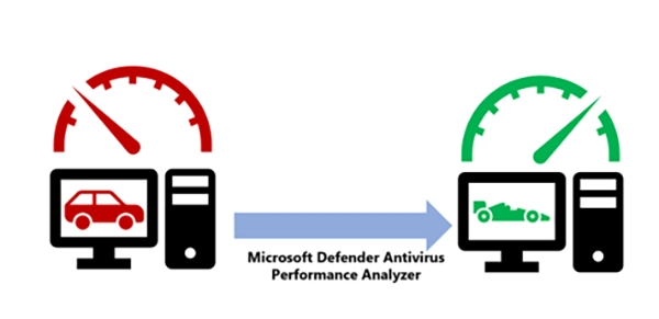 Microsoft Defender Antivirus Performance Analyzer