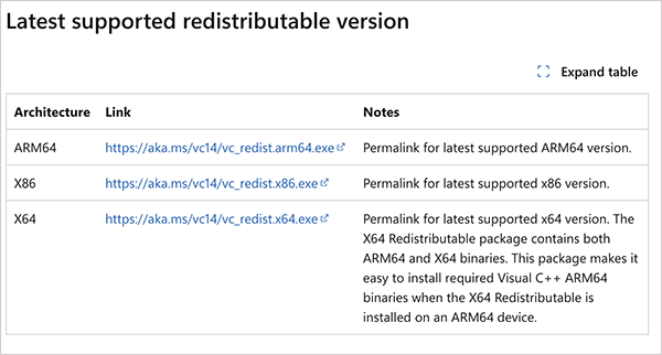 x86, x64, and ARM64 packages