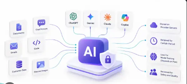 AI tools accessing data of different apps