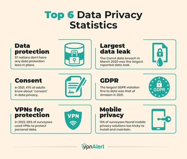 top six most influential statistics
