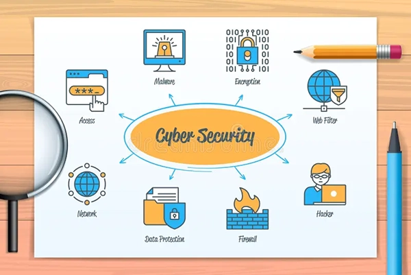 Types of cybersecurity