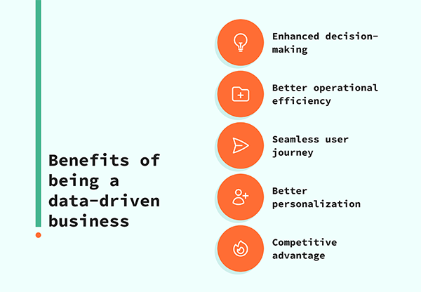 Data-Driven Personalization