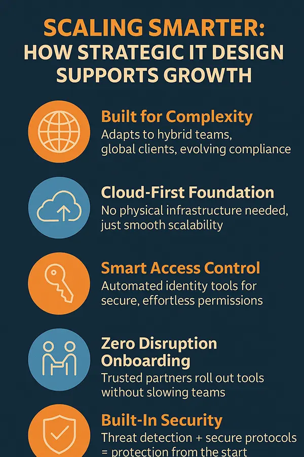 How Strategic IT Design Supports Growth