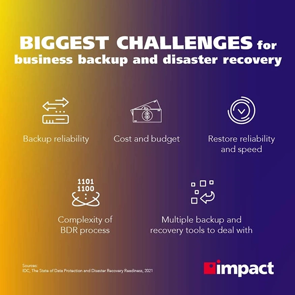 Biggest challenges for data recovery