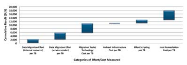 Deployment Tool with Built-In Migration Features