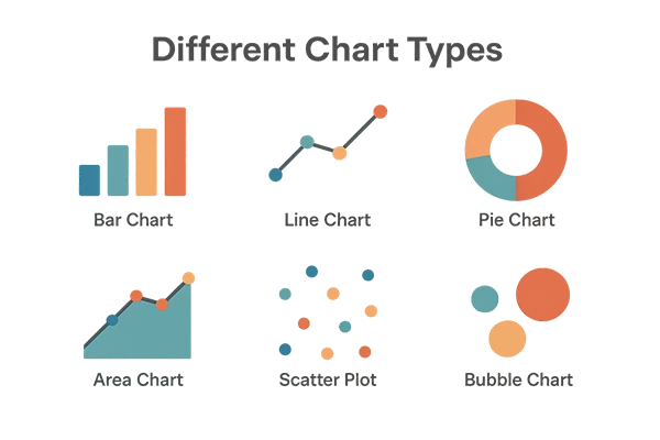 Different Chart Types 