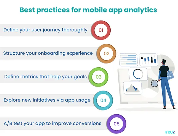 Best practices of mobile analytics