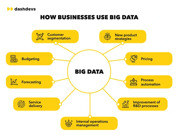 Big data utilities 