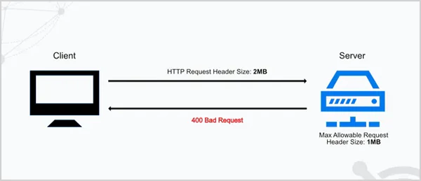 Causes of 400 Bad Request