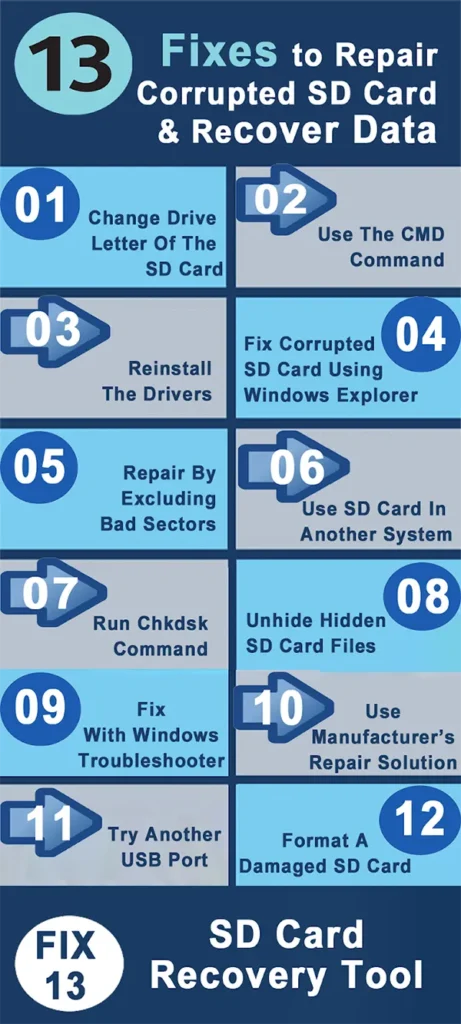 13 best ways to recover corrupted data from SD cards 