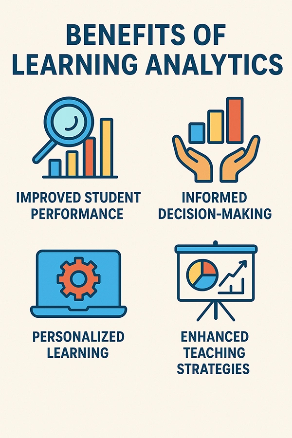 Benefits of Learning Analytics