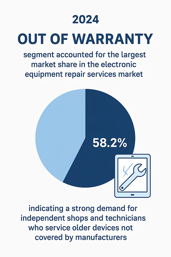 Demand for independent shops