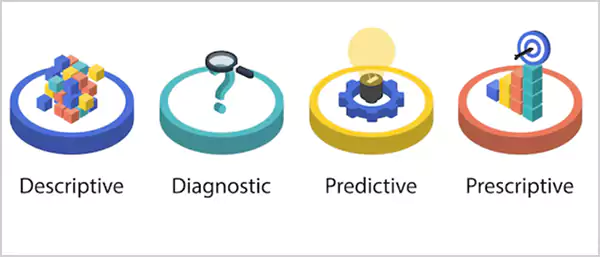 Four types of data analytics