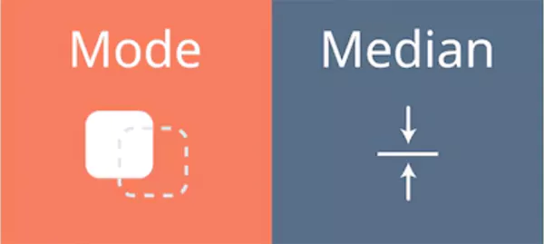 Median and mode