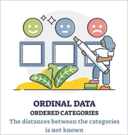 Ordinal data meaning