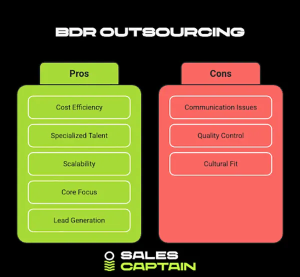 Pros and cons of BDR Outsourcing