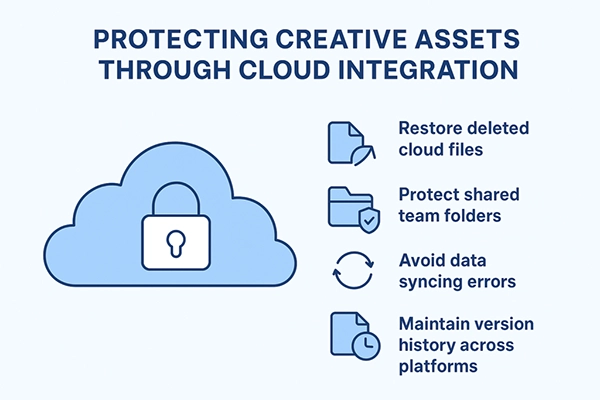 Protecting creative assets through cloud integration.