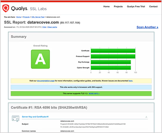 SSL report on Qualys