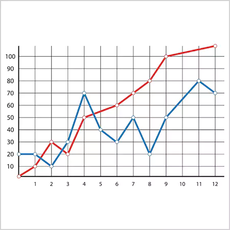 Continuous variables in a line graph