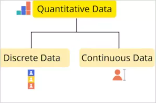 Discrete and continuous data