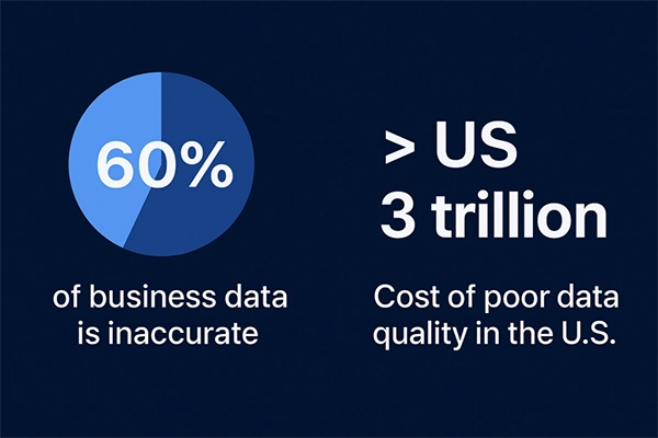 Implementing Real-Time Data Verification