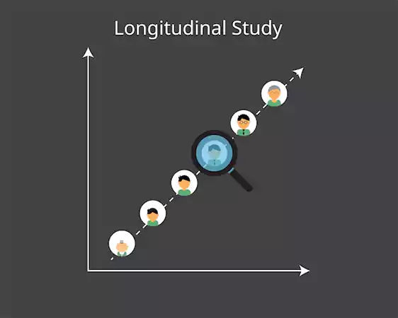 Longitudinal study