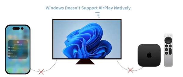 Windows doesn't have AirPlay function