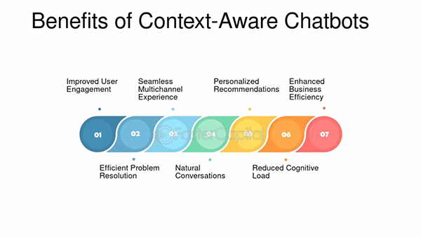 Benefits of content-aware chatbots.