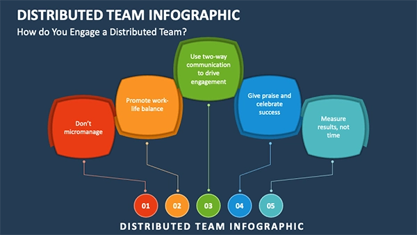 How do you engage a distributed team