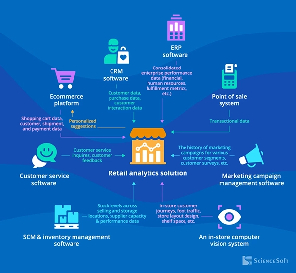 How retail analytics solutions help.