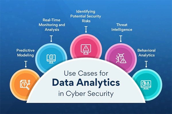Use cases for data analytics in cyber security. 