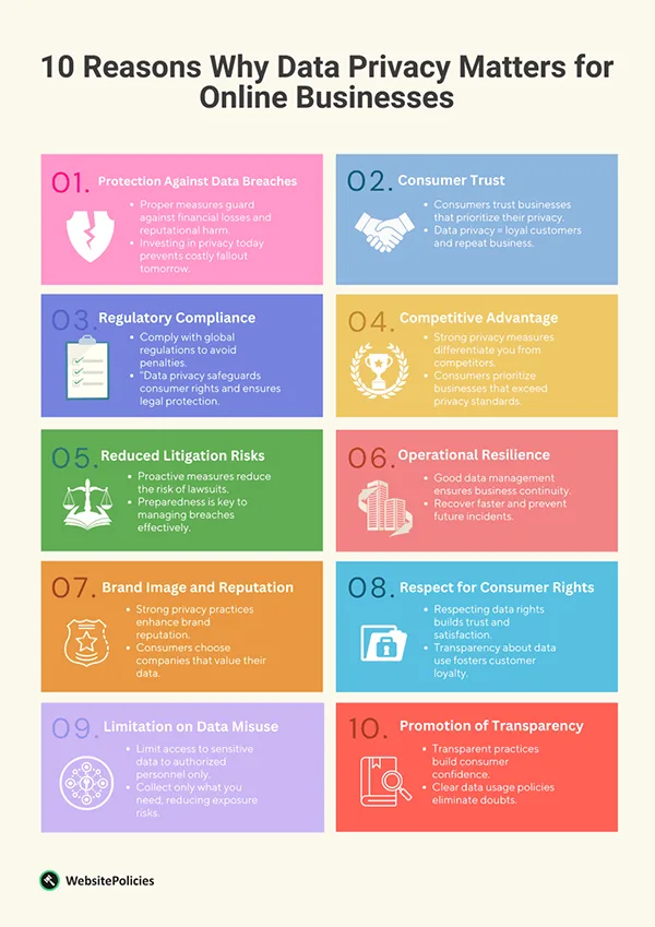 10 reasons why data privacy matters for online businesses. 