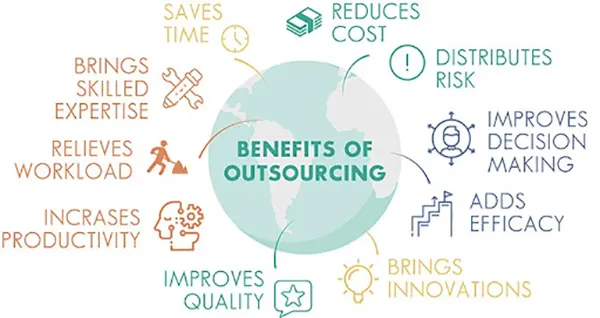 Benefits of outsourcing
