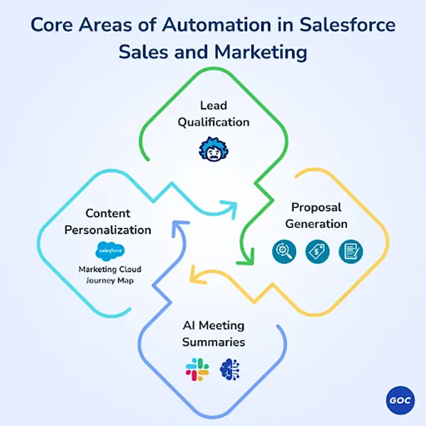 Cloud Infrastructure