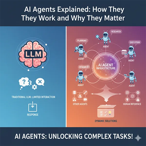  How AI agents work and why they matter. 