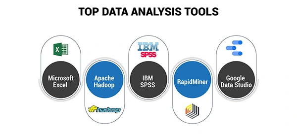 Top data analytics tools.